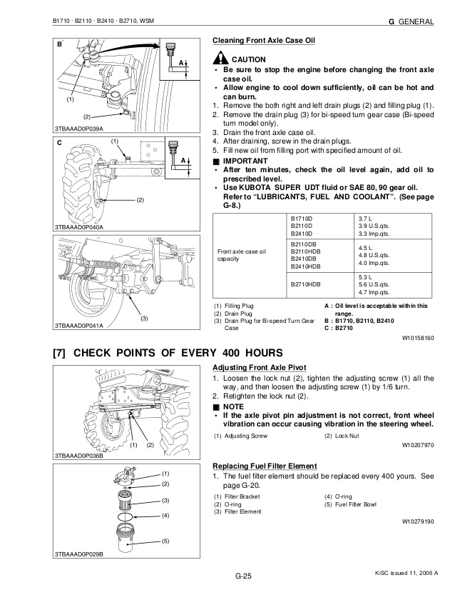 Kubota B2601 Parts Manual Pdf
